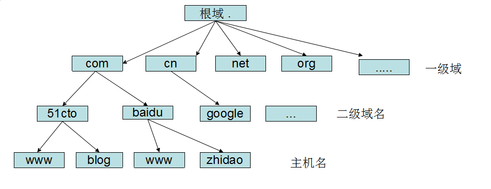 收购后，GoDaddy将获得以下28个新顶级域名