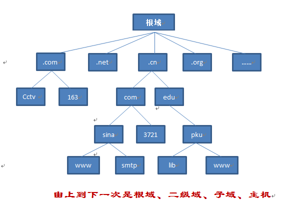 介绍一下Godaddy域名转出教程