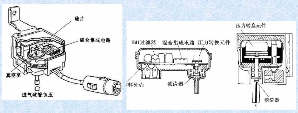 半导体压敏电阻式进气压力传感器