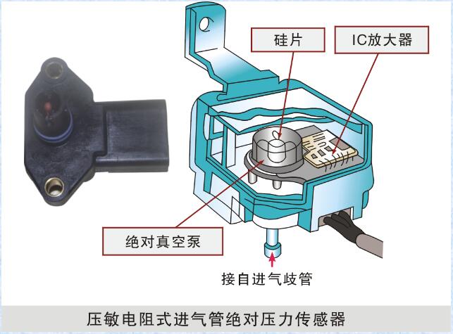 半导体压敏电阻式进气压力传感器