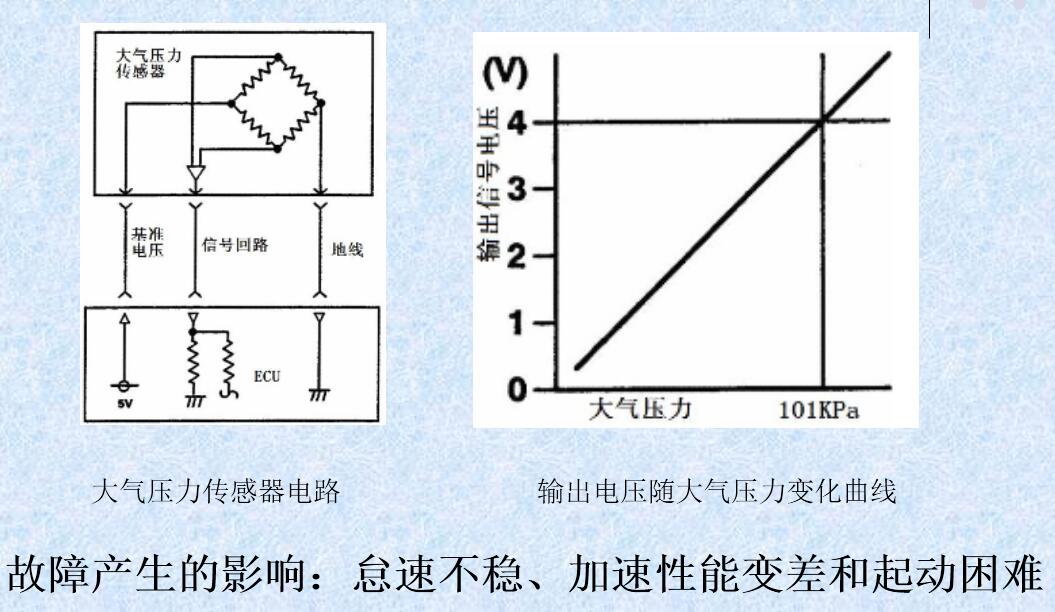 半导体压敏电阻式进气压力传感器