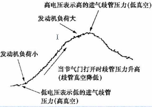 半导体压敏电阻式进气压力传感器